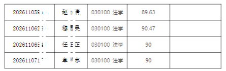 2026年清华大学法学院招收公开招考博士研究生拟录取名单公示【盛世清北】