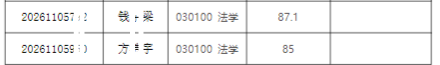 2026年清华大学法学院招收公开招考博士研究生拟录取名单公示【盛世清北】