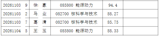 2026年清华大学核能与新能源技术研究院招收公开招考博士研究生拟录取名单公示【盛世清北】