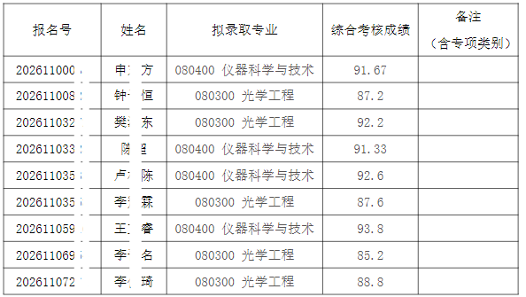 2026年清华大学精密仪器系招收公开招考(含硕博连读生)博士研究生拟录取名单公示【盛世清北】