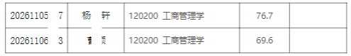 2026年清华大学经济管理学院招收公开招考博士研究生拟录取名单公示【盛世清北】