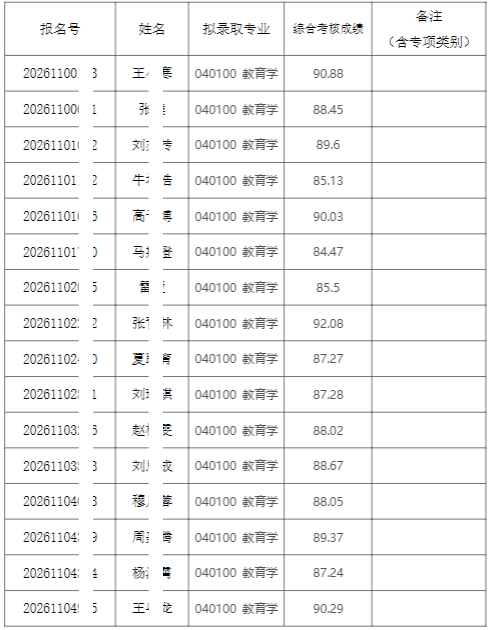 2026年清华大学教育学院招收公开招考博士研究生拟录取名单公示【盛世清北】