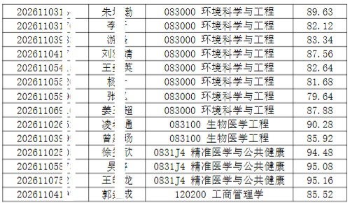 2026年清华大学深圳国际研究生院招收公开招考博士研究生拟录取名单公示【盛世清北】
