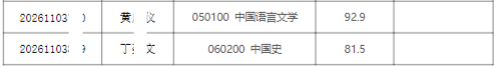 2026年清华大学人文学院招收公开招考博士研究生拟录取名单公示【盛世清北】