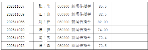 2026年清华大学新闻与传播学院招收公开招考博士研究生拟录取名单公示【盛世清北】
