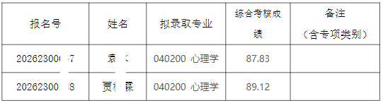 2026年清华大学心理与认知科学系招收硕博连读博士研究生拟录取名单公示【盛世清北】