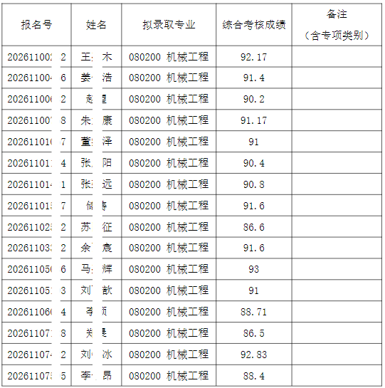 2026年清华大学机械工程系招收公开招考博士研究生拟录取名单公示【盛世清北】