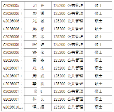 2026年清华大学公共管理学院招收港澳台地区研究生综合考核名单公示(香港公共治理项目)【盛世清北】