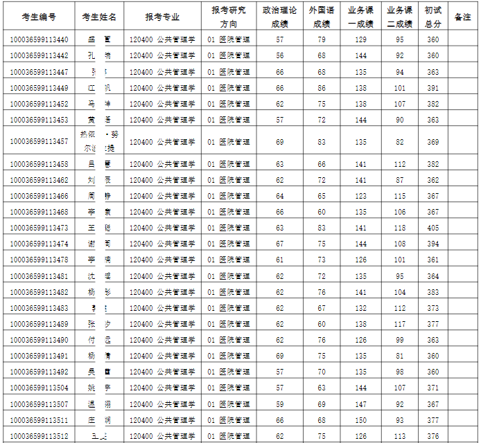 2026年清华大学深研院全国硕士研究生招生考试公共管理学(医院管理)入围复试名单公示【盛世清北】