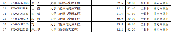 2026年北京大学力学与工程科学学院博士招生拟录取名单公示（学术型博士生，不含专项计划，不含留学生）【盛世清北】