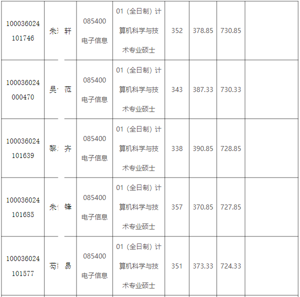 2026年清华大学计算机科学与技术系硕士研究生拟录取名单公示【盛世清北】